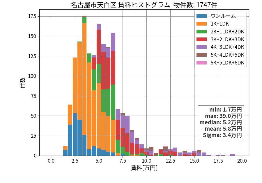 ward_tempaku-ku_hist_mado_S05.png