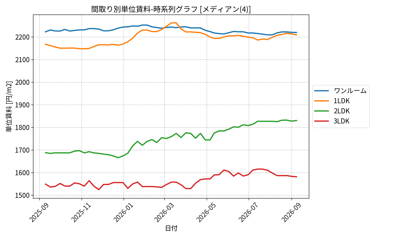 timeline_006_urent.png