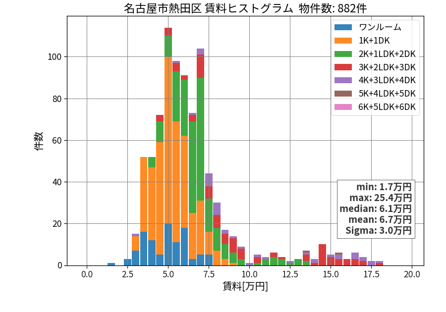 ward_atsuta-ku_hist_mado_S05.png
