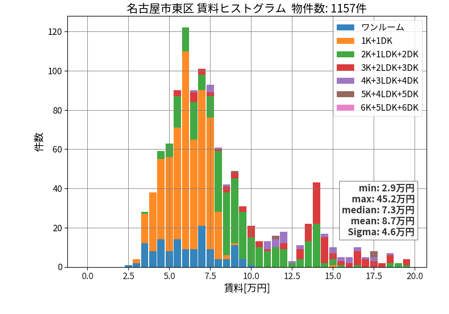 ward_higashi-ku_hist_mado_S05.png
