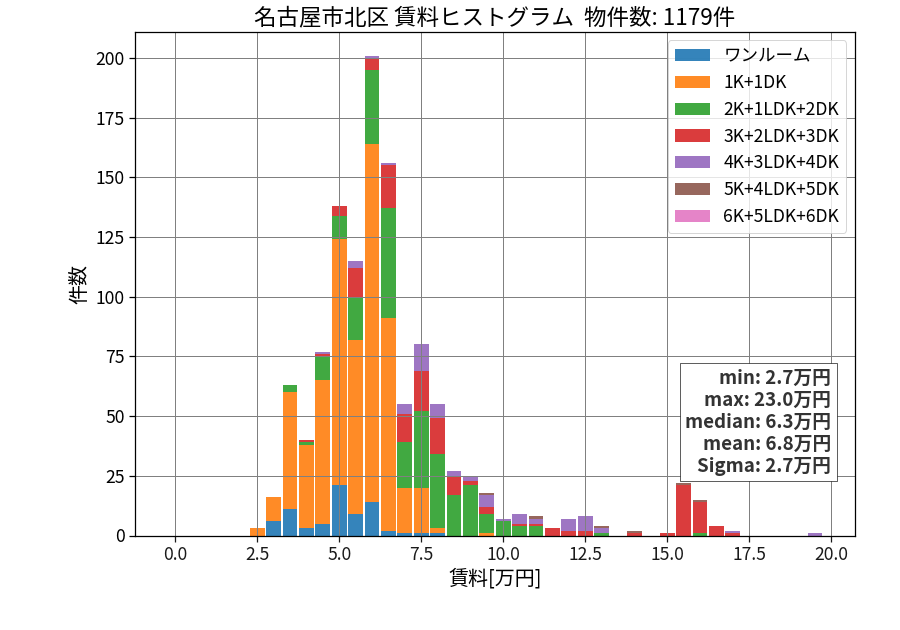 ward_kita-ku_hist_mado_S05.png