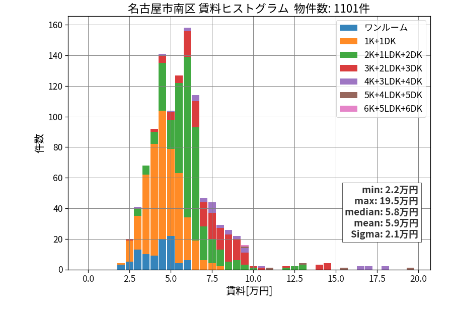 ward_minami-ku_hist_mado_S05.png