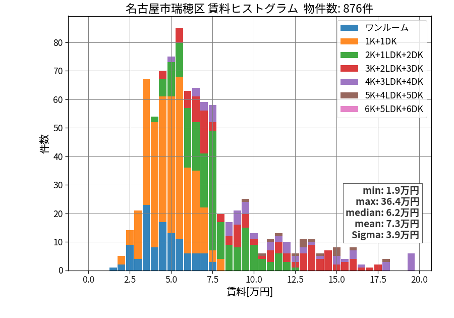 ward_mizuho-ku_hist_mado_S05.png