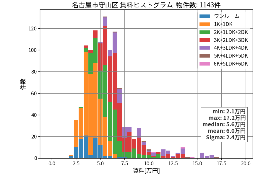 ward_moriyama-ku_hist_mado_S05.png