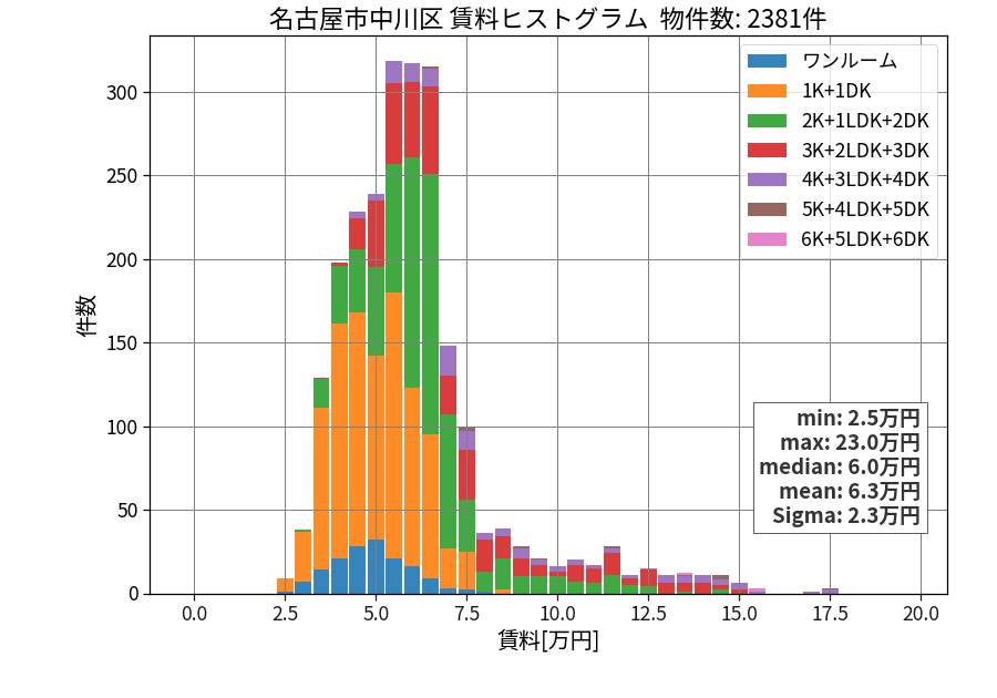 ward_nakagawa-ku_hist_mado_S05.png