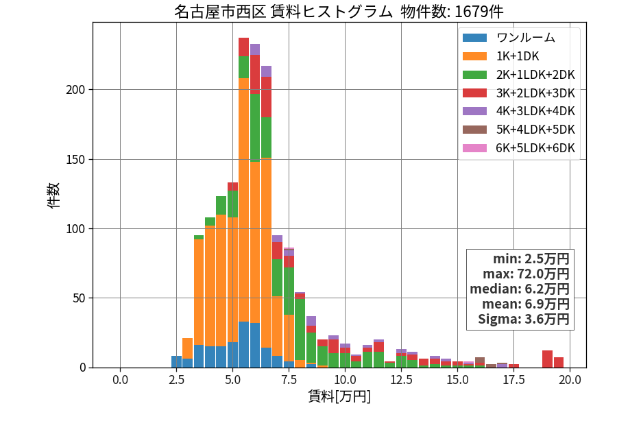 ward_nishi-ku_hist_mado_S05.png