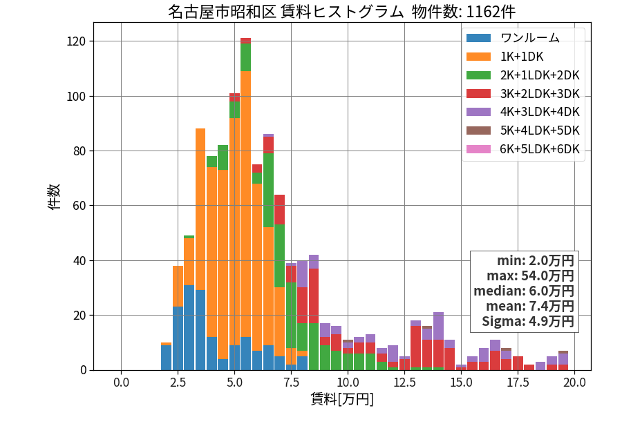 ward_showa-ku_hist_mado_S05.png