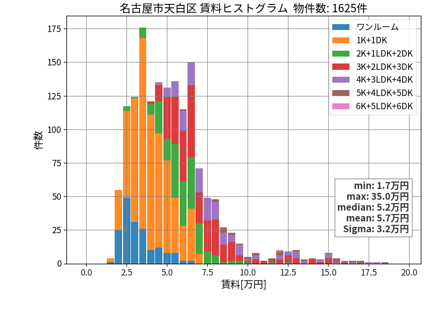 ward_tempaku-ku_hist_mado_S05.png