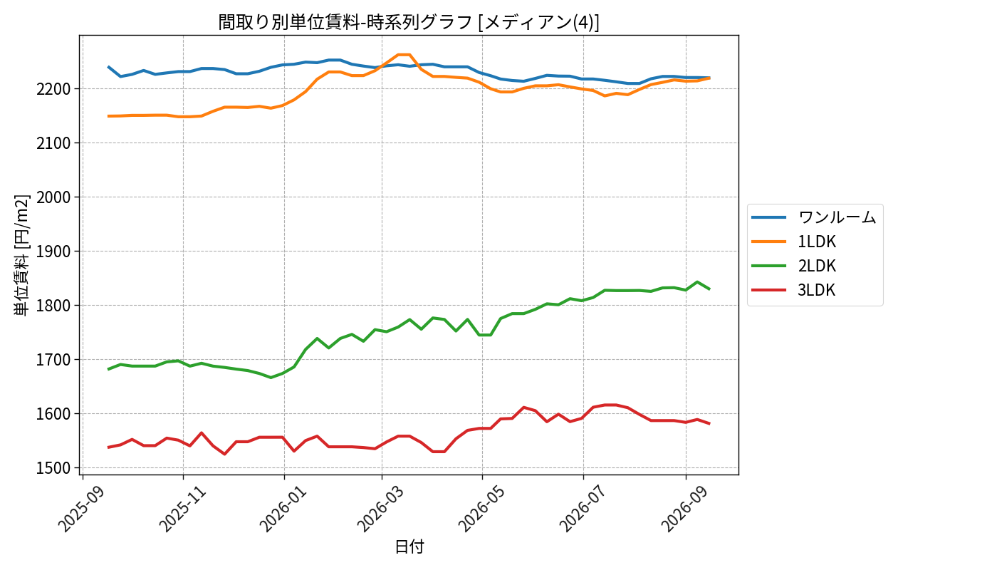 timeline_006_urent.png