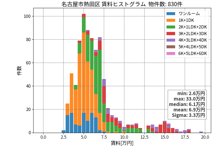 ward_atsuta-ku_hist_mado_S05.png