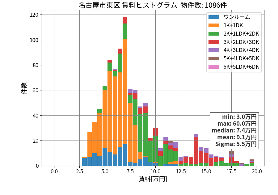 ward_higashi-ku_hist_mado_S05.png
