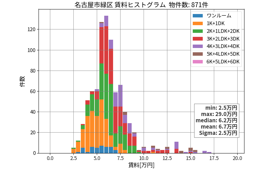 ward_midori-ku_hist_mado_S05.png