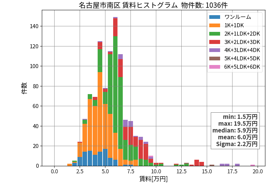 ward_minami-ku_hist_mado_S05.png