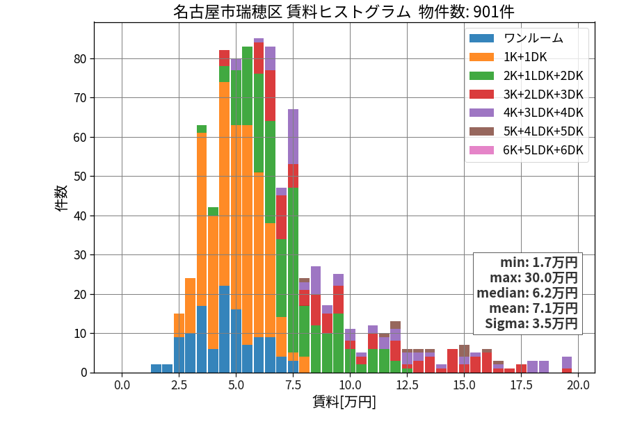 ward_mizuho-ku_hist_mado_S05.png