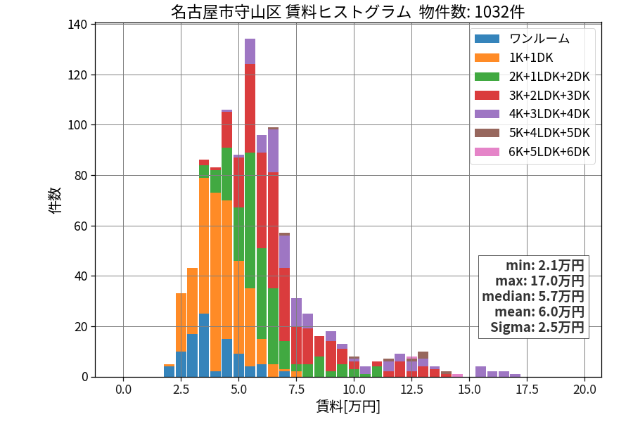 ward_moriyama-ku_hist_mado_S05.png