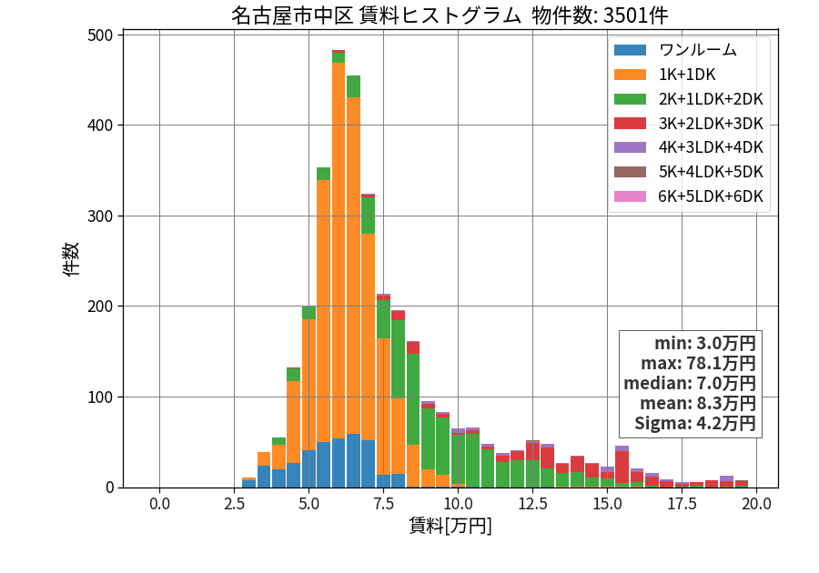 ward_naka-ku_hist_mado_S05.png