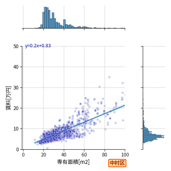 ward_nakamura-ku_a2c_scat_jg_S04.png
