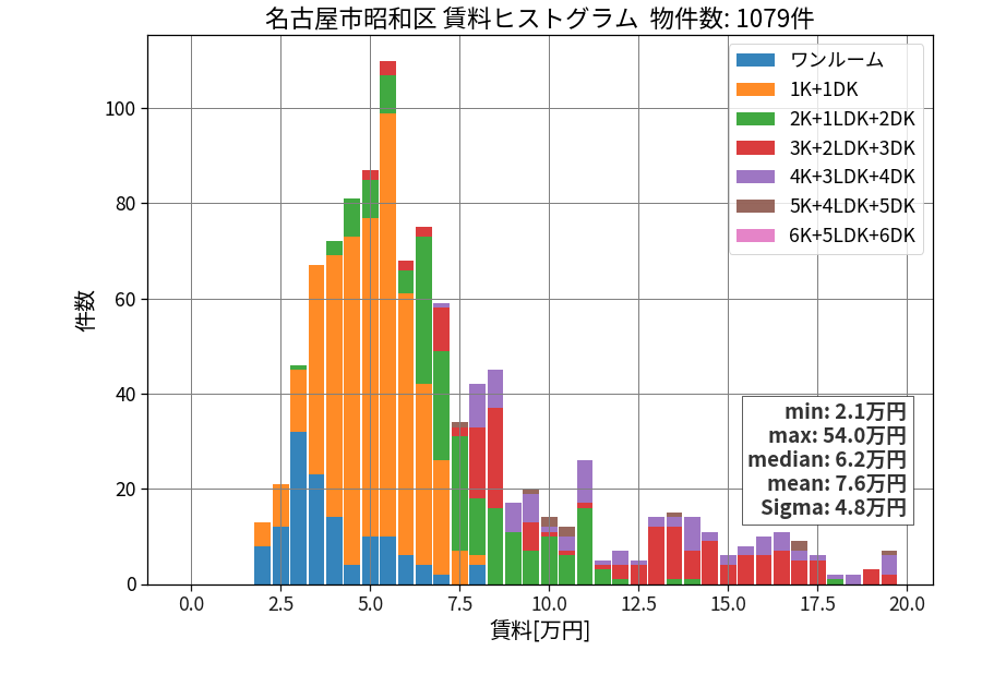 ward_showa-ku_hist_mado_S05.png
