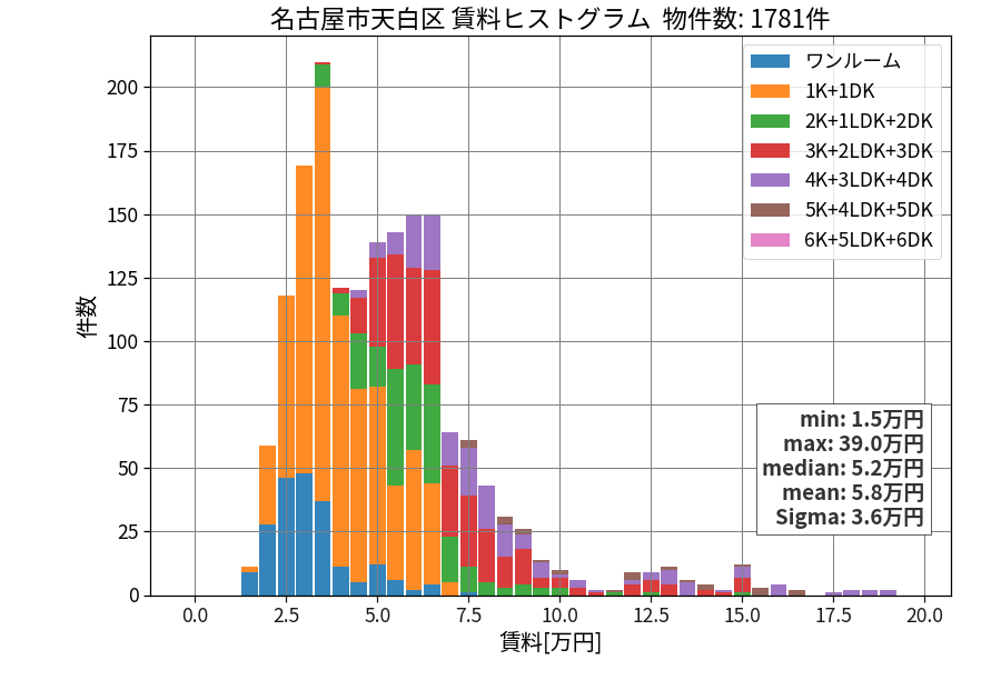 ward_tempaku-ku_hist_mado_S05.png
