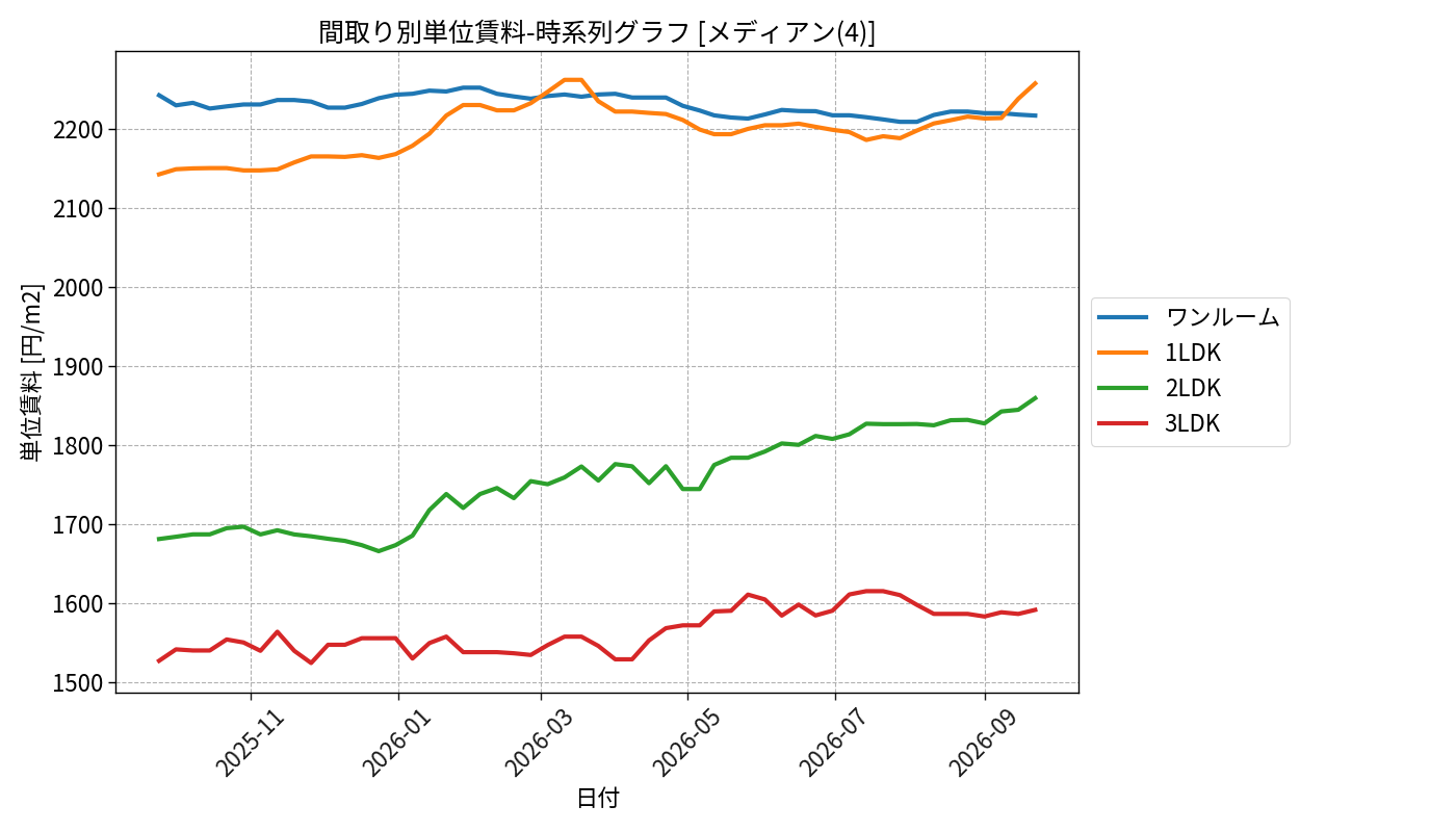 timeline_006_urent.png