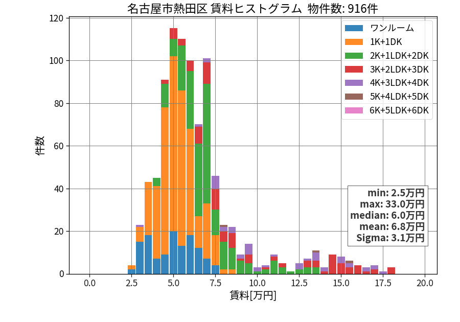 ward_atsuta-ku_hist_mado_S05.png