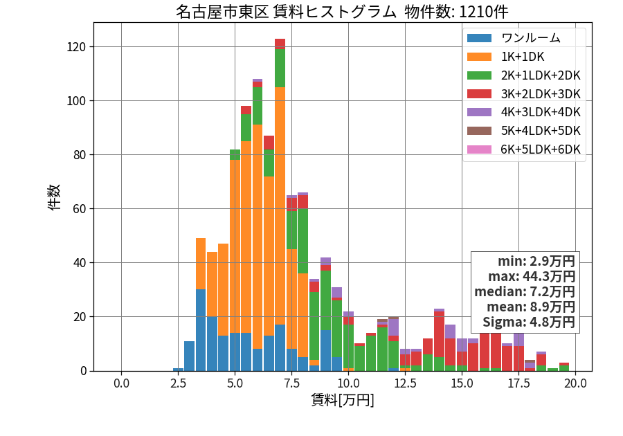 ward_higashi-ku_hist_mado_S05.png