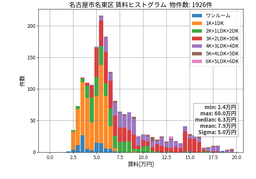 ward_meito-ku_hist_mado_S05.png