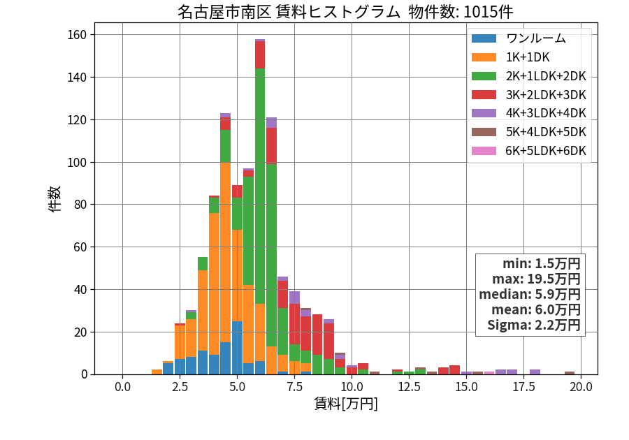 ward_minami-ku_hist_mado_S05.png
