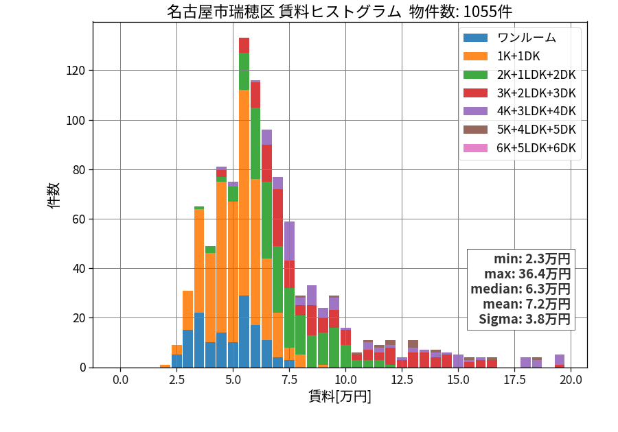 ward_mizuho-ku_hist_mado_S05.png