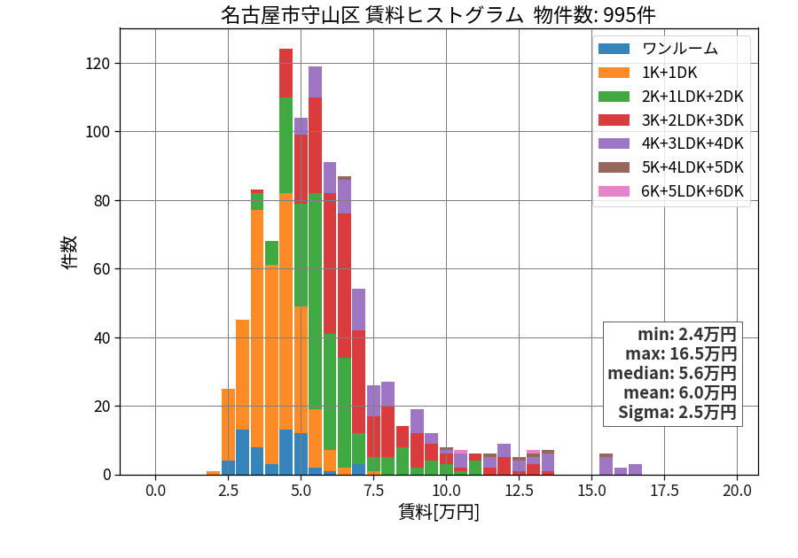 ward_moriyama-ku_hist_mado_S05.png