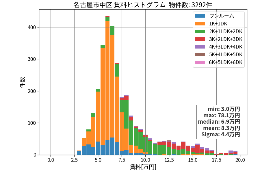 ward_naka-ku_hist_mado_S05.png