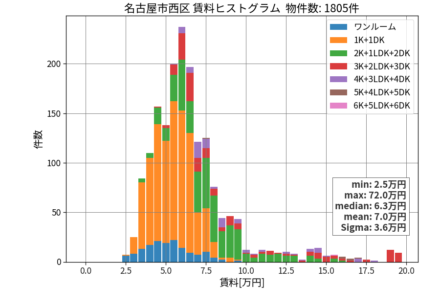 ward_nishi-ku_hist_mado_S05.png