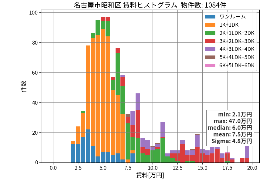 ward_showa-ku_hist_mado_S05.png