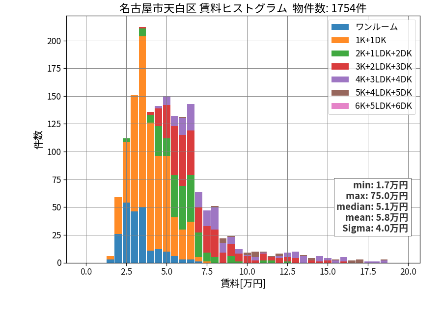 ward_tempaku-ku_hist_mado_S05.png