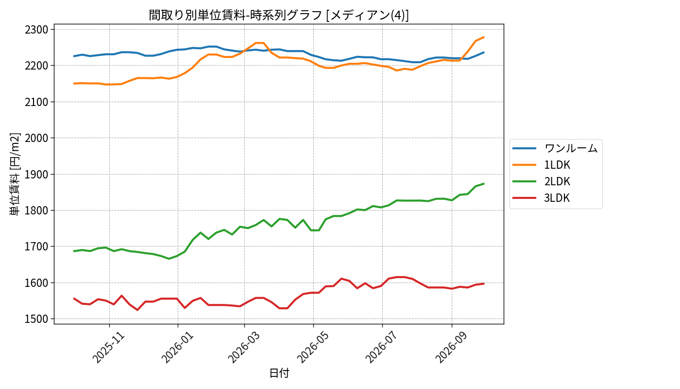 timeline_006_urent.png