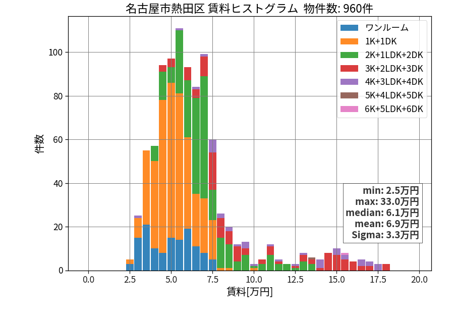 ward_atsuta-ku_hist_mado_S05.png