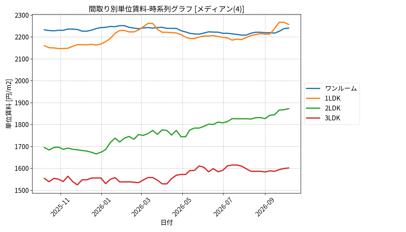 timeline_006_urent.png