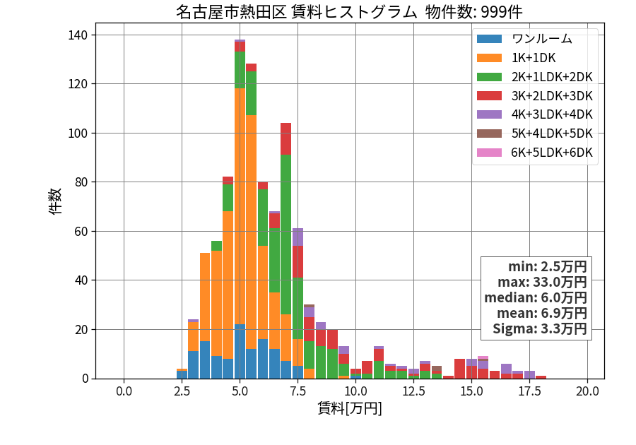 ward_atsuta-ku_hist_mado_S05.png
