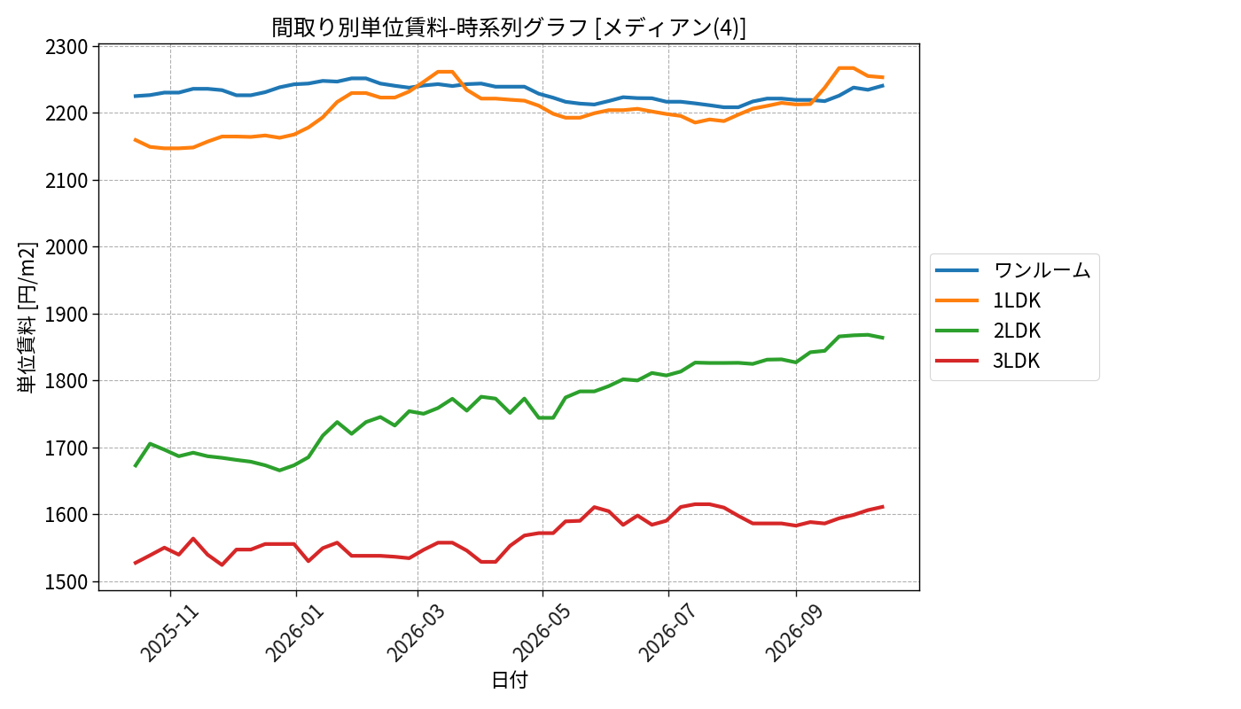 timeline_006_urent.png