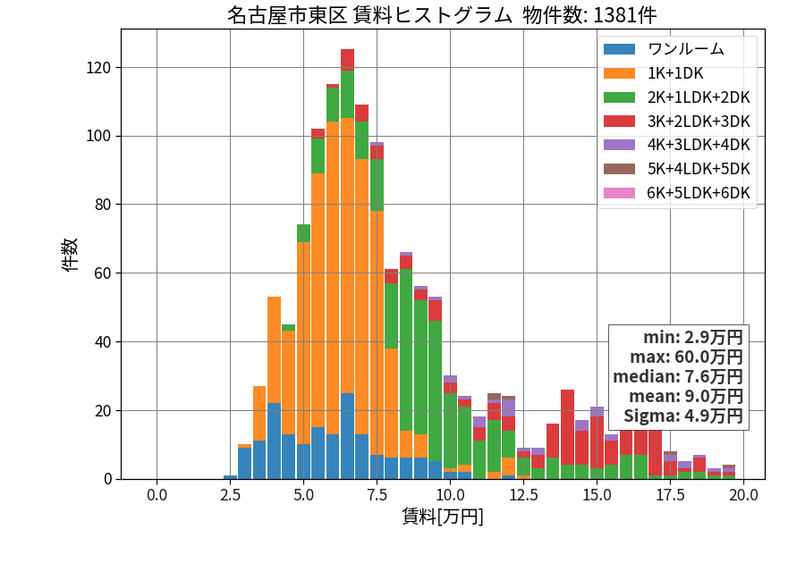 ward_higashi-ku_hist_mado_S05.png