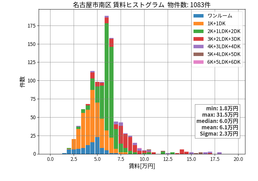 ward_minami-ku_hist_mado_S05.png