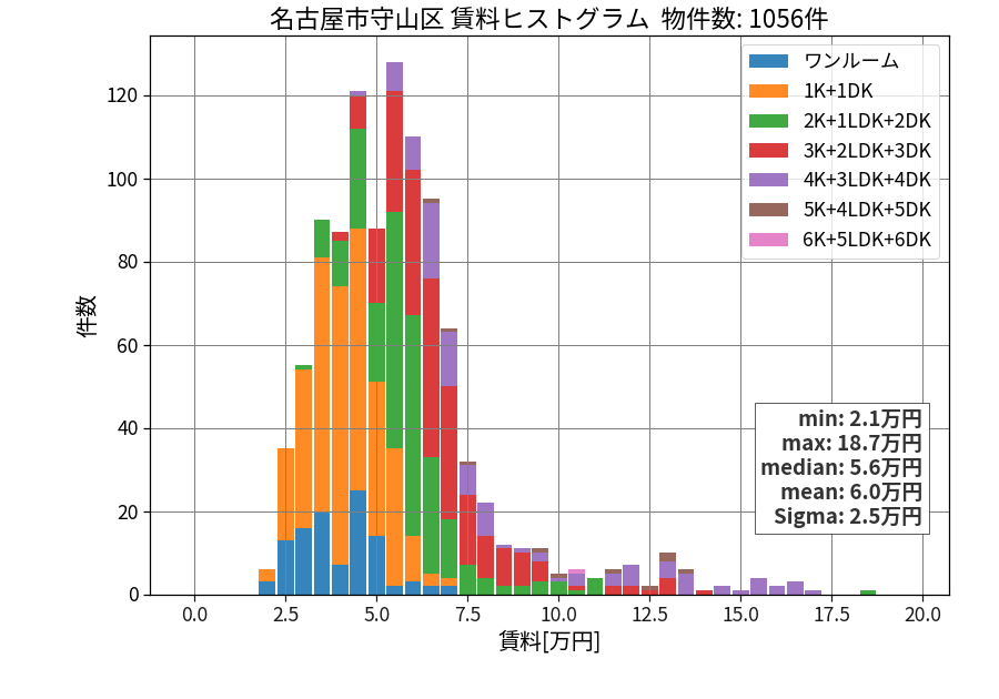 ward_moriyama-ku_hist_mado_S05.png