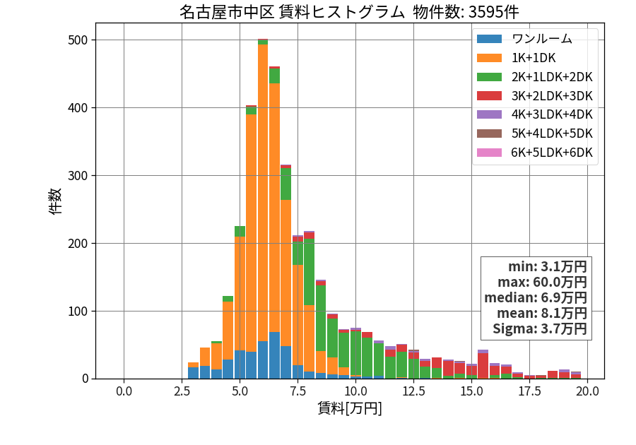 ward_naka-ku_hist_mado_S05.png