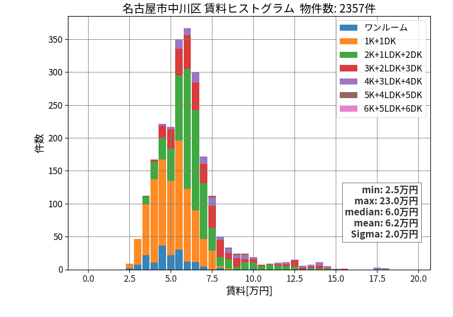 ward_nakagawa-ku_hist_mado_S05.png
