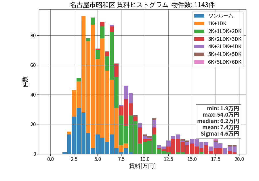 ward_showa-ku_hist_mado_S05.png