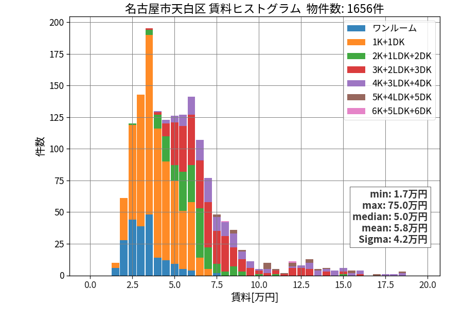 ward_tempaku-ku_hist_mado_S05.png