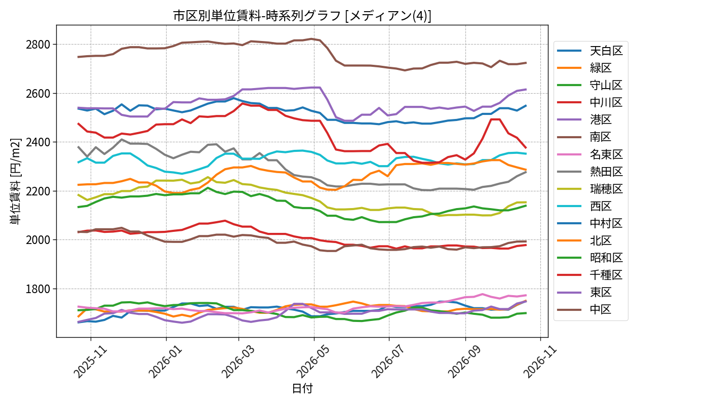 timeline_004_urent.png