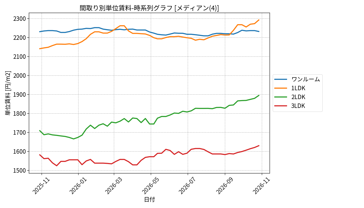 timeline_006_urent.png