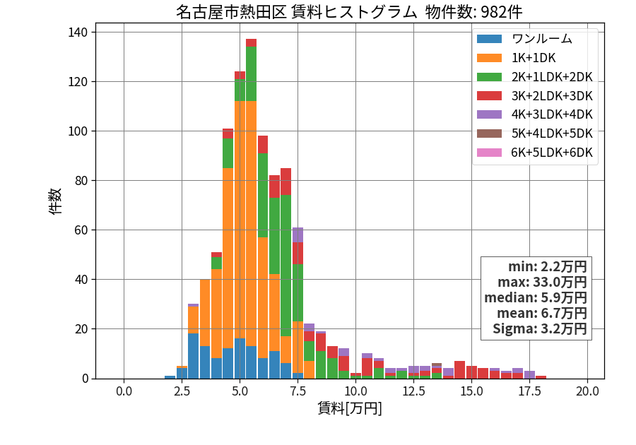 ward_atsuta-ku_hist_mado_S05.png