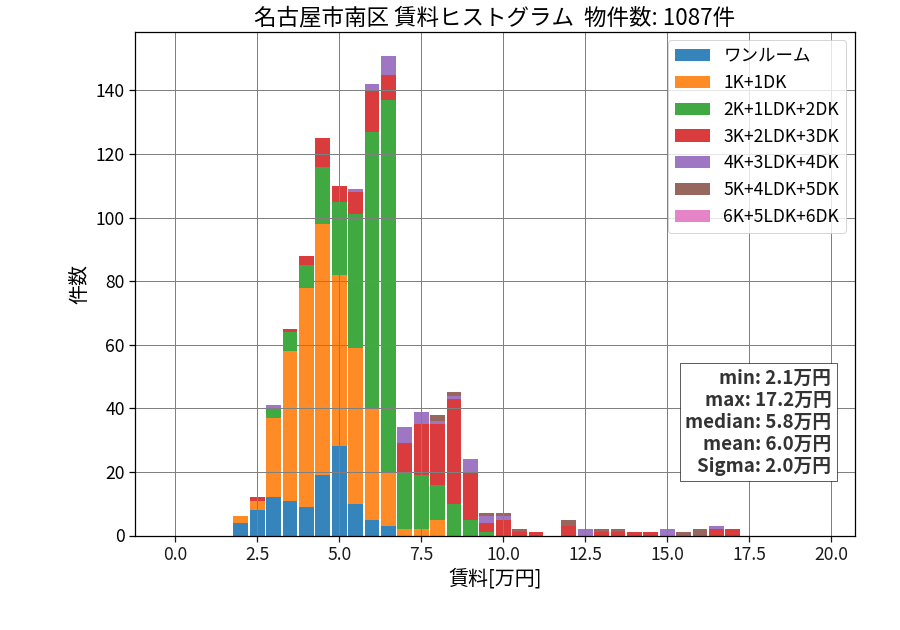 ward_minami-ku_hist_mado_S05.png